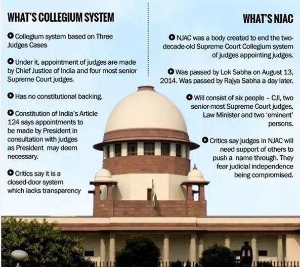 Rethinking The Collegium System Sanskriti IAS Sanskriti IAS