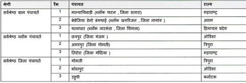 National-panchayat-award-2024