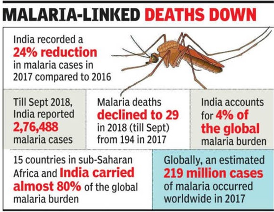 World Malaria Report, 2023