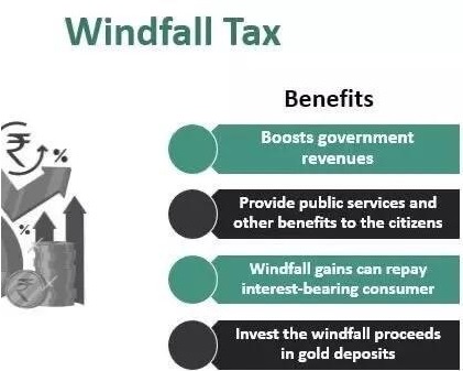 Windfall Tax - Sanskriti IAS