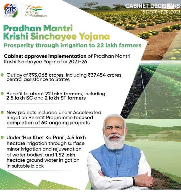 Pradhan Mantri Krishi Sinchayee Yojana | Sanskriti IAS - Sanskriti IAS