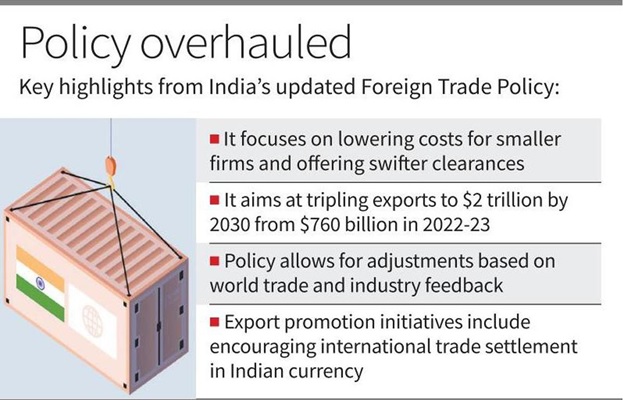 On India S Foreign Trade Policy Sanskriti IAS   Policy Overhauled 