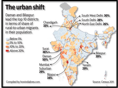rural migration in india
